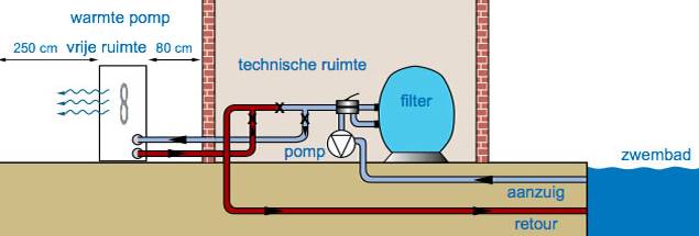 warmtepomp 3